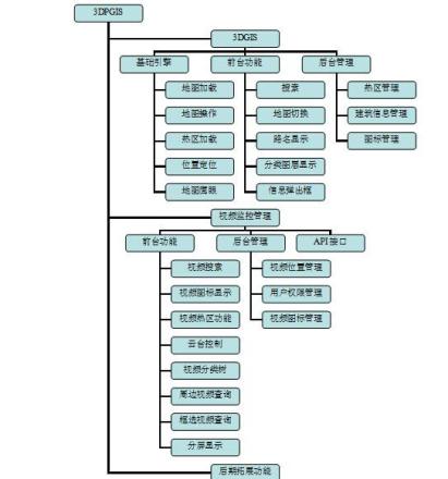 浙江临海市社区网格化管理系统图片|浙江临海