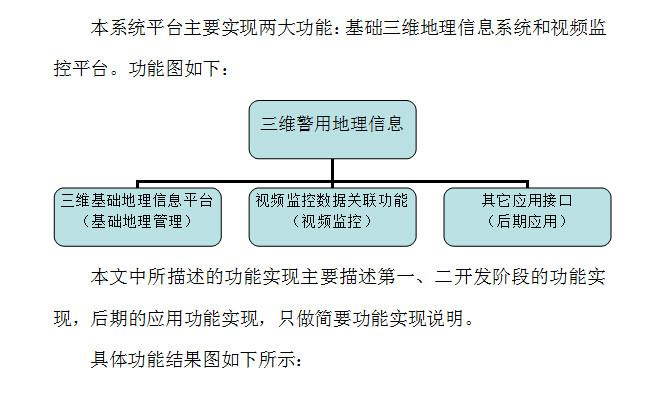 供应中山市居民社区网格化管理系统