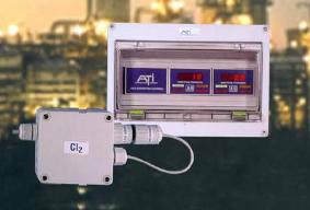 供应双探头漏氯报警仪A14/A11美国ATI品牌，现货供应