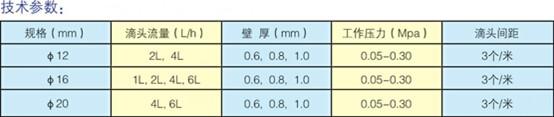 供应内镶式滴灌管