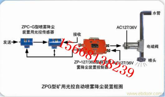 供应ZPS型矿用声控自动喷雾降尘装