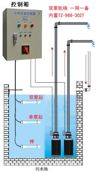 供应一用一备电子式排污水泵控制器