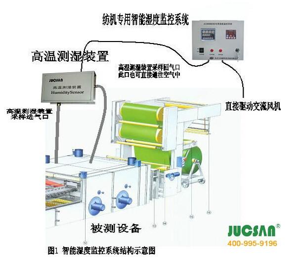 供应JCJ900B纺织专用智能湿度监控系统陕西西安报价，厂家直销