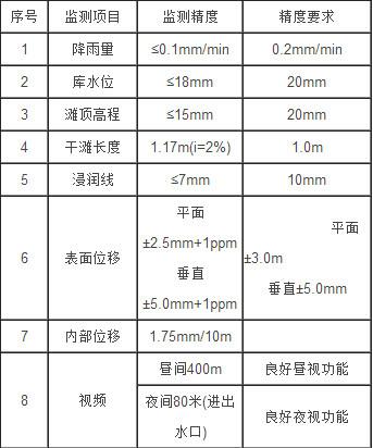 供应中海达安全卫士滑坡泥石流监测系统图片