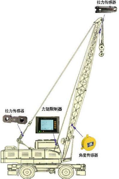 供应连杆吊力矩限制器，专业制造连杆吊力矩限制器，直销连杆吊力矩限制器图片