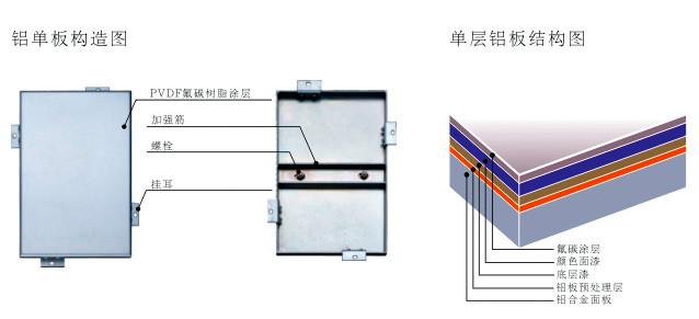 供应深圳厂家供应氟碳铝单板外墙雕花应广东10品牌图片