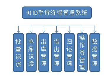 供应鼎创恒达RFID战备物资管理系统
