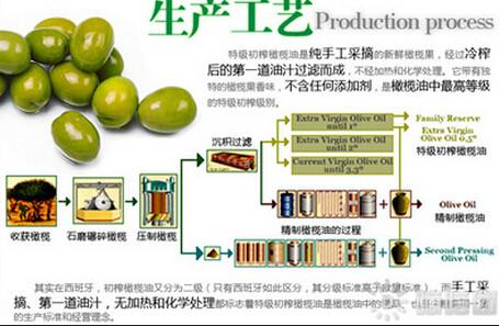 供应橄榄油进口清关橄榄油进口清关橄榄油进口清关橄榄油进口报关