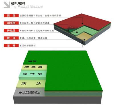 供应深圳硅PU球场材料厂家/硅PU球场每平方米价格