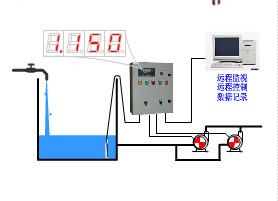 供应污水井控制器（适用于隔油池、化粪池、污水井）