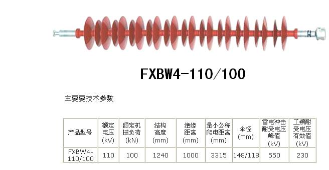 供应棒形复合悬式绝缘子FXBW4-110/160