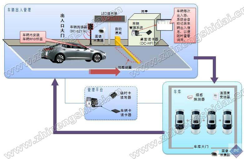 RFID车辆智能识别管理系统批发